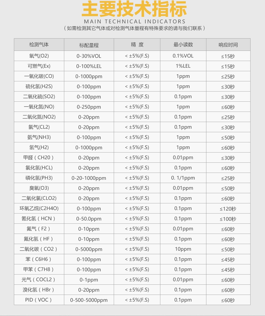 HG-MDK-C6H6迷你单一扩散式气体检测仪    苯气气体检测仪