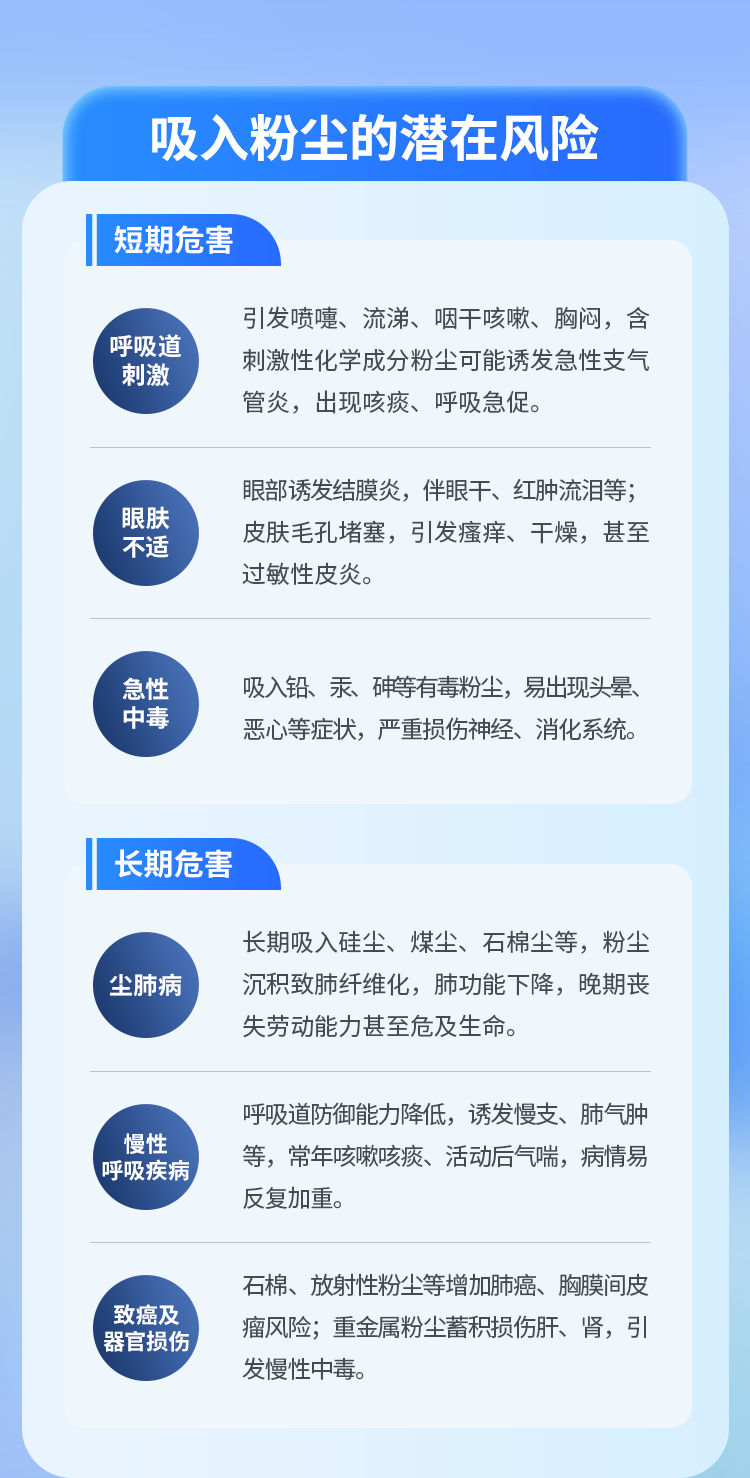 安全简报 | 海固带你了解粉尘风险和安全预防措施