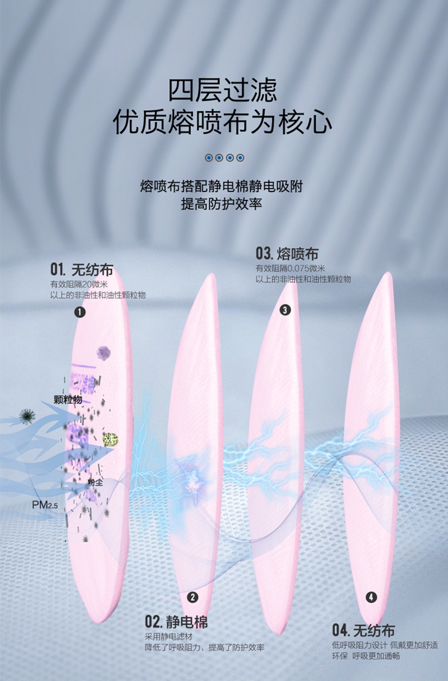 海固2系列3级KP圆形滤棉 KP100/KP95/KP90油性及非油性颗粒物滤棉