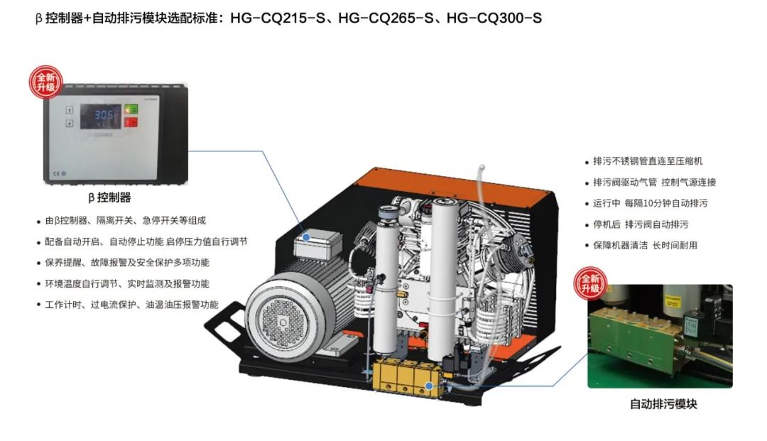 精益求精|海固高压呼吸空气压缩机新款升级！