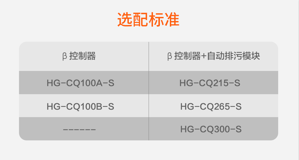 精益求精|海固高压呼吸空气压缩机新款升级！