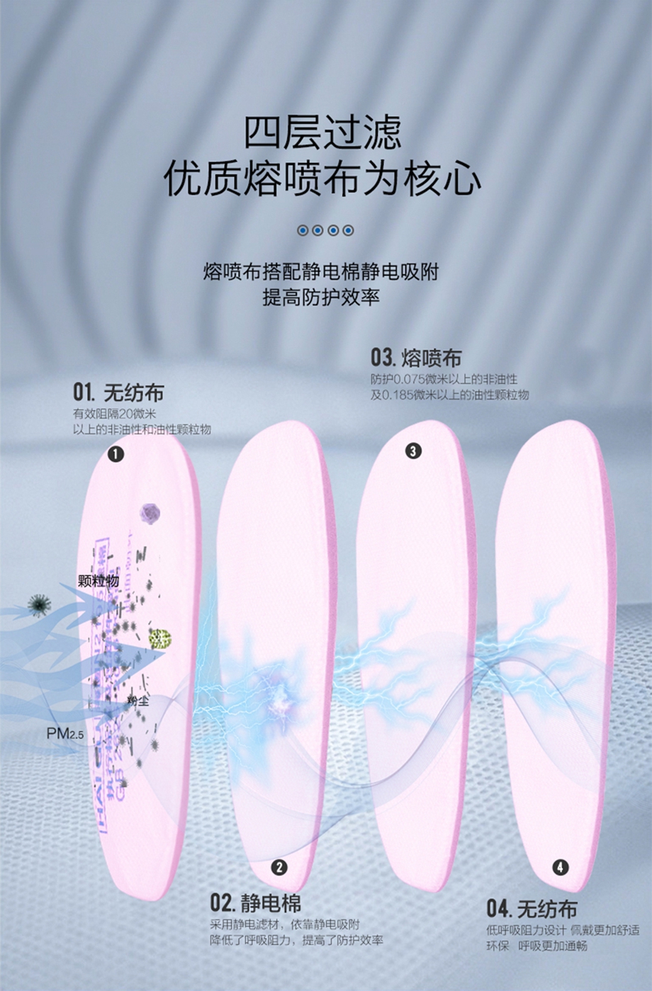 海固2系2级KP圆形滤棉 KP100/KP95/KP90油性及非油性颗粒物滤棉