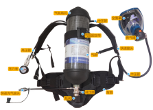 安全放心产品推荐—海固呼吸器用复合气瓶！