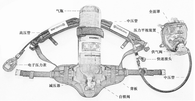 您了解正压式消防空气呼吸器吗? 您了解正压式消防空气呼吸器吗?