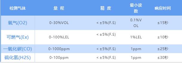 环境预警|四合一彩屏扩散式气体检测仪了解一下! 环境预警|四合一彩屏扩散式气体检测仪了解一下!