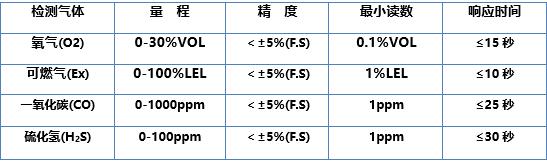 环境预警|四合一彩屏扩散式气体检测仪了解一下! 环境预警|四合一彩屏扩散式气体检测仪了解一下!