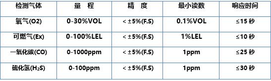 环境预警|四合一彩屏扩散式气体检测仪了解一下！