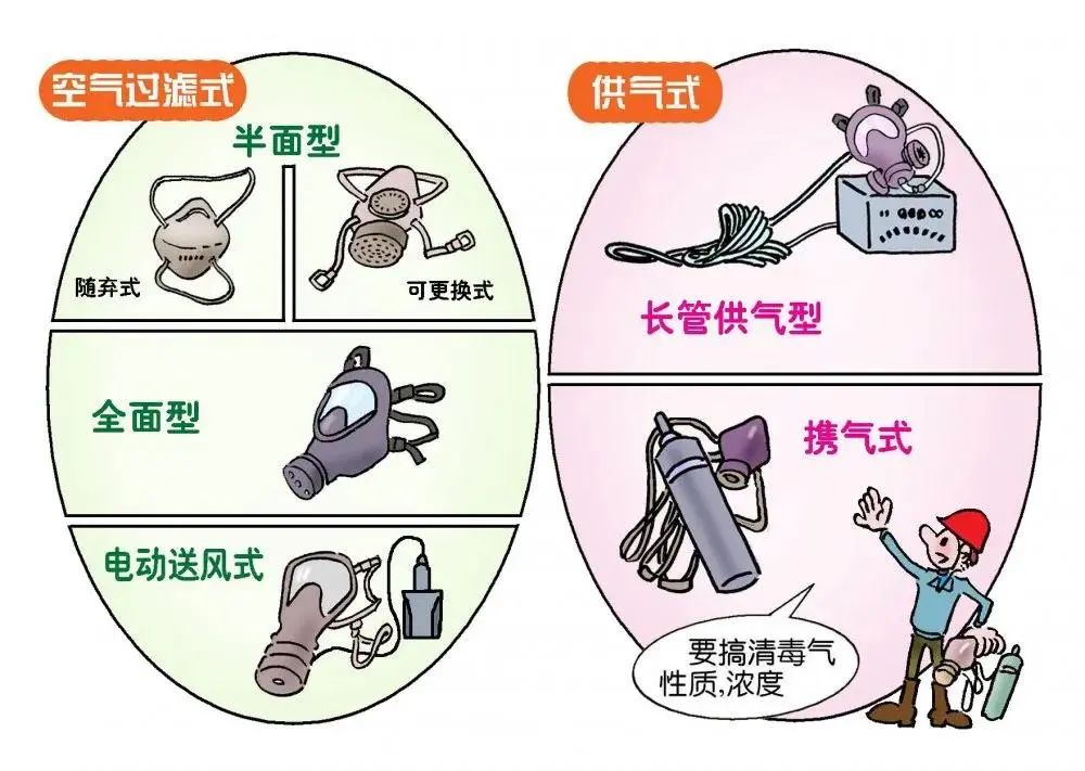 知识课堂|劳保用品的正确选择、使用、储存及维护! 知识课堂|劳保用品的正确选择、使用、储存及维护!