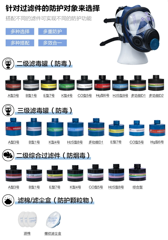 呼吸系统的防护|HG-800F防毒全面罩! 呼吸系统的防护|HG-800F防毒全面罩!