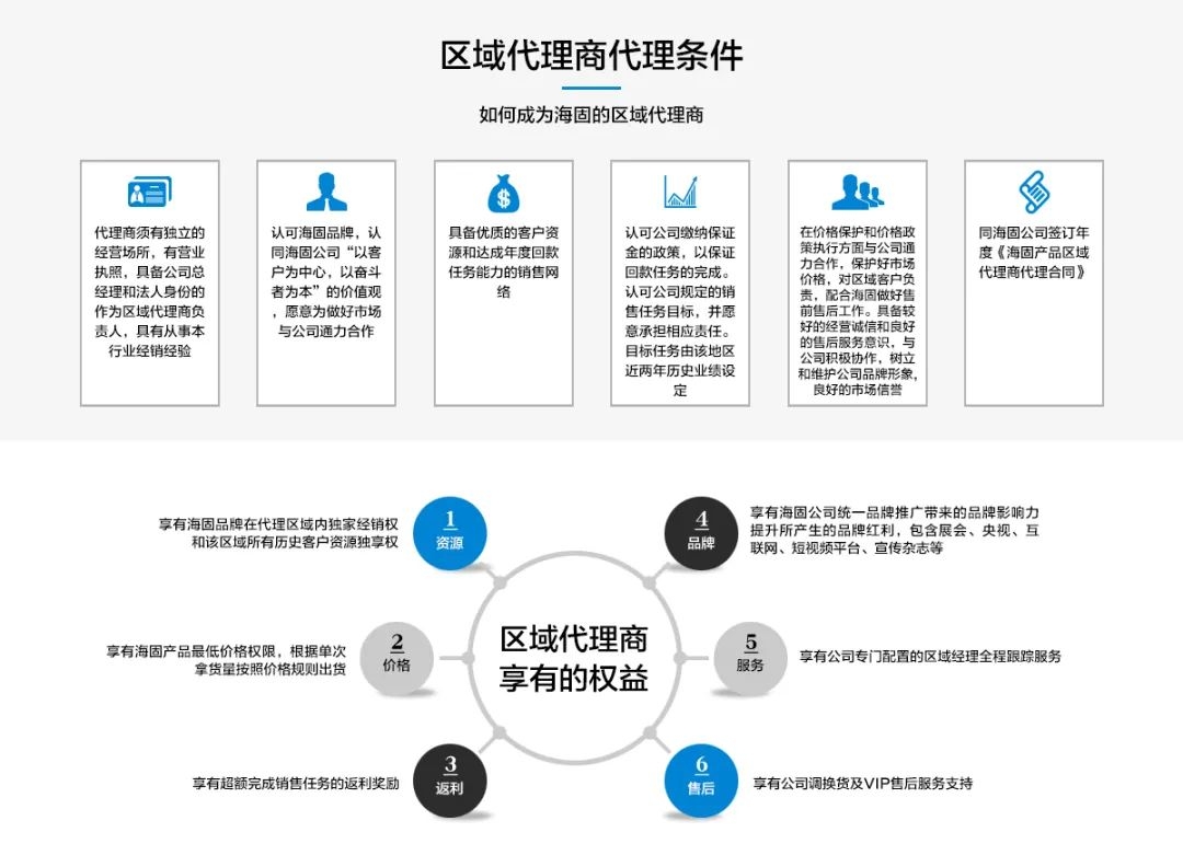 【沧州海固】春季招商,共赢未来! 【沧州海固】春季招商,共赢未来!