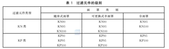 【警惕呼吸职业危害】呼吸防护用品的选择! 【警惕呼吸职业危害】呼吸防护用品的选择!
