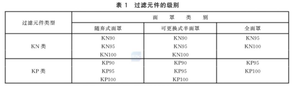 【警惕呼吸职业危害】呼吸防护用品的选择！