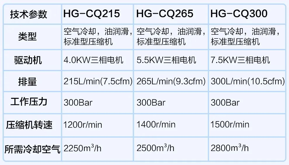 海固安防 | 如何选择高压呼吸空气压缩机 海固安防 | 如何选择高压呼吸空气压缩机