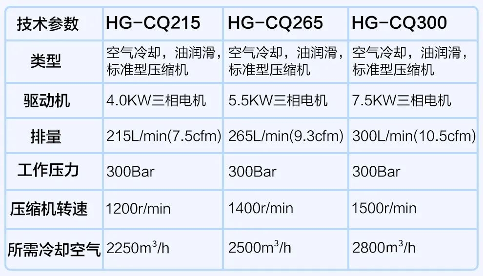 海固安防 | 如何选择高压呼吸空气压缩机