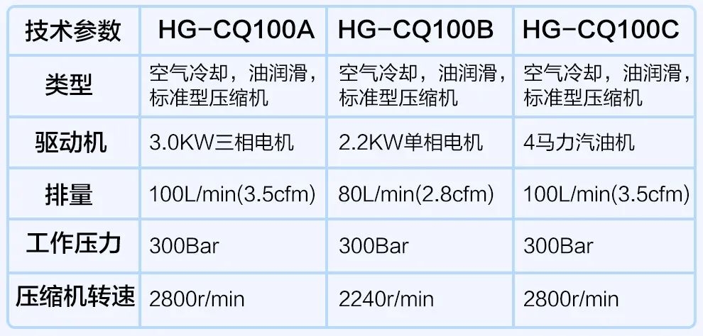 海固安防 | 如何选择高压呼吸空气压缩机