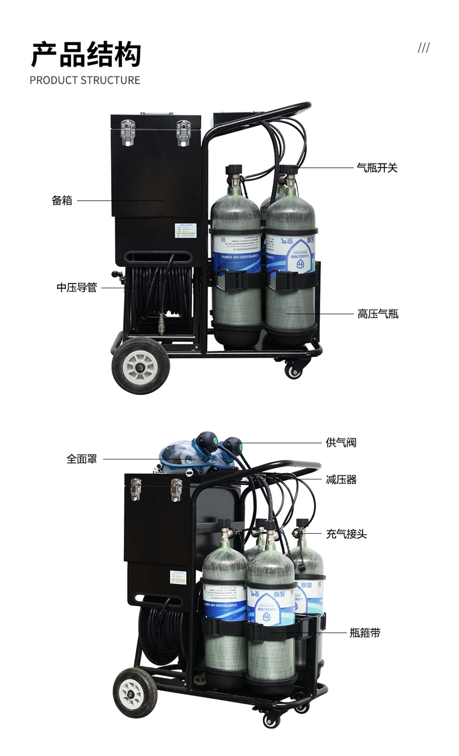 海固 CHZK4/A 移动供气源车载式空气呼吸器（9L 四瓶）
