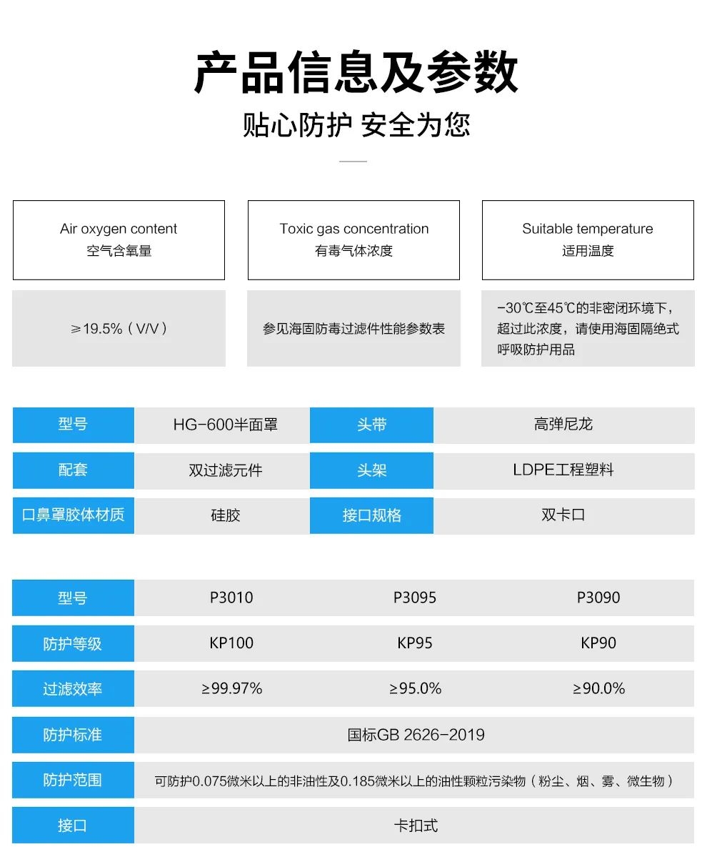 呼吸防护 | 水泥厂粉尘防护安全必读! 呼吸防护 | 水泥厂粉尘防护安全必读!