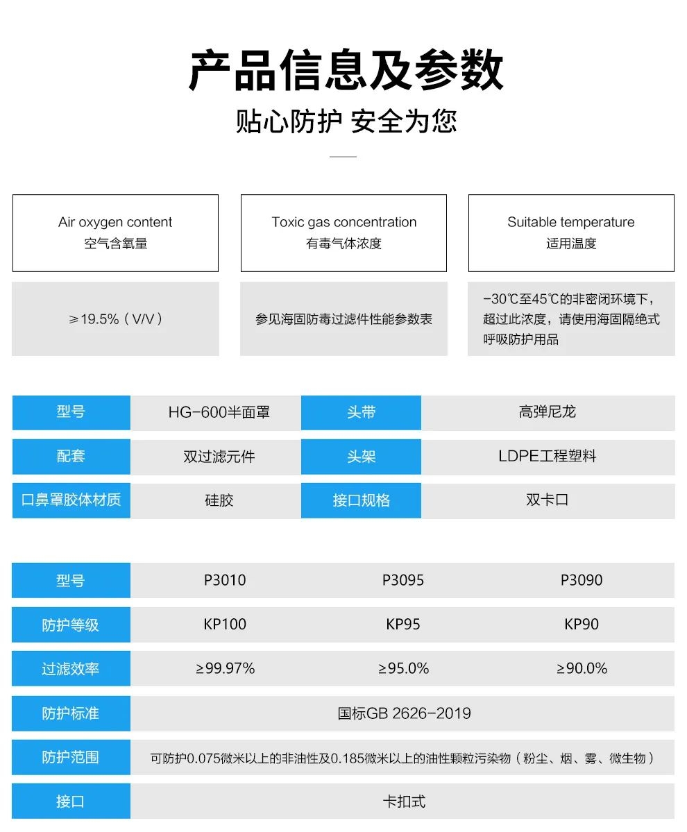 呼吸防护 | 水泥厂粉尘防护安全必读！