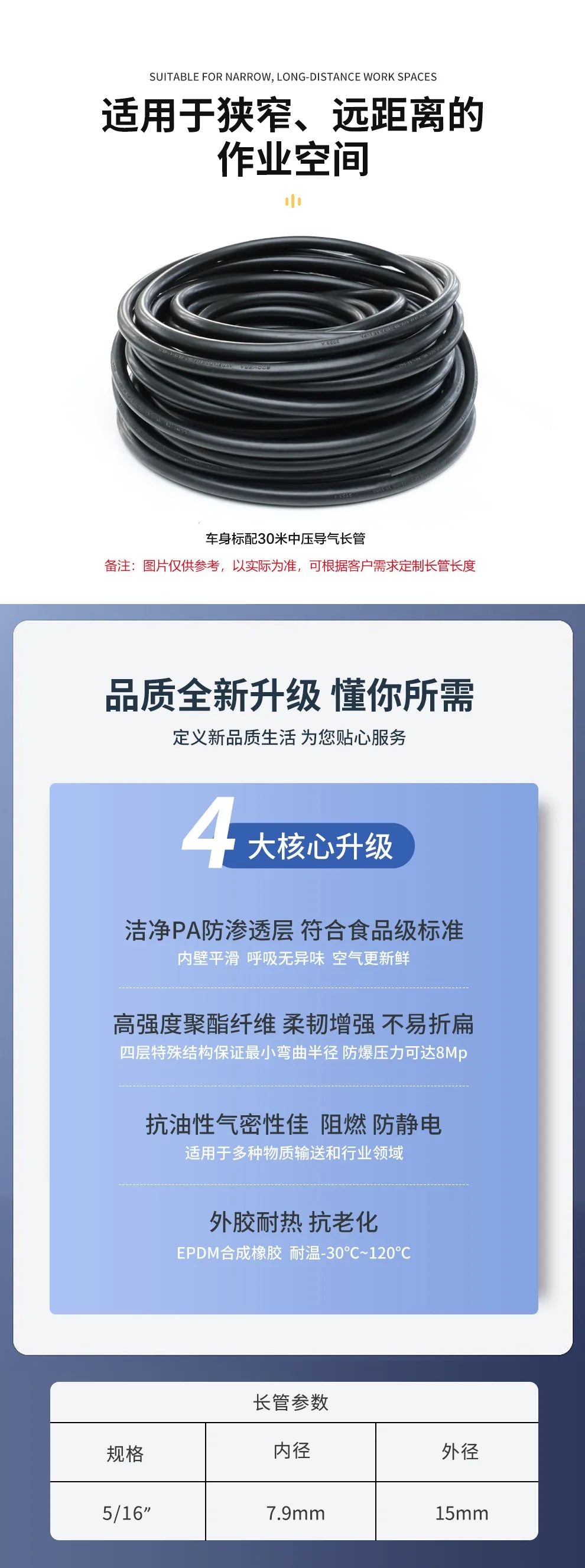 品质升级 | HG-CHZK2、A 6.8L两瓶高压送风式长管呼吸器,为安全、舒适而生 品质升级 | HG-CHZK2、A 6.8L两瓶高压送风式长管呼吸器,为安全、舒适而生