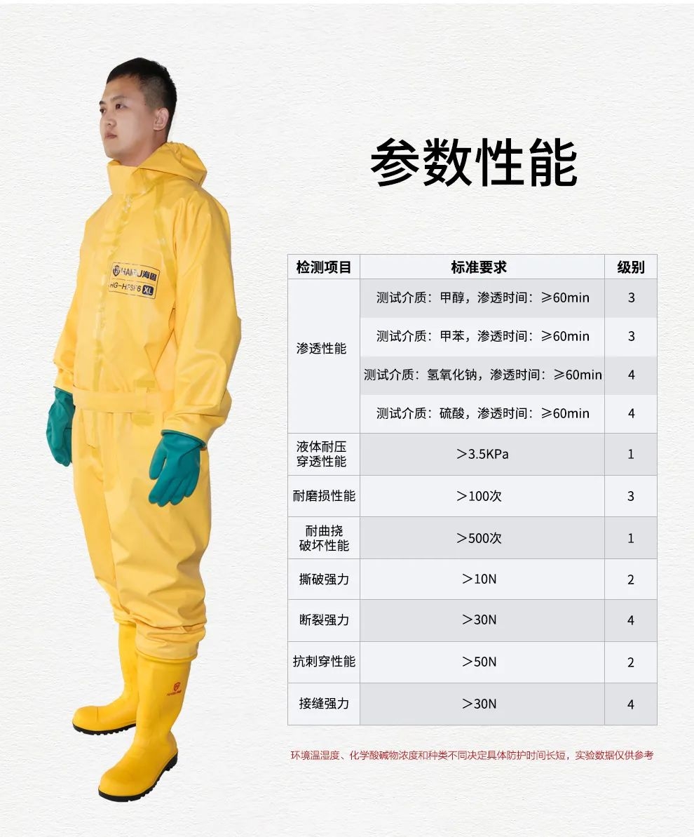 新品上市 HG-HFSF6六氟化硫防护服 新品上市 HG-HFSF6六氟化硫防护服