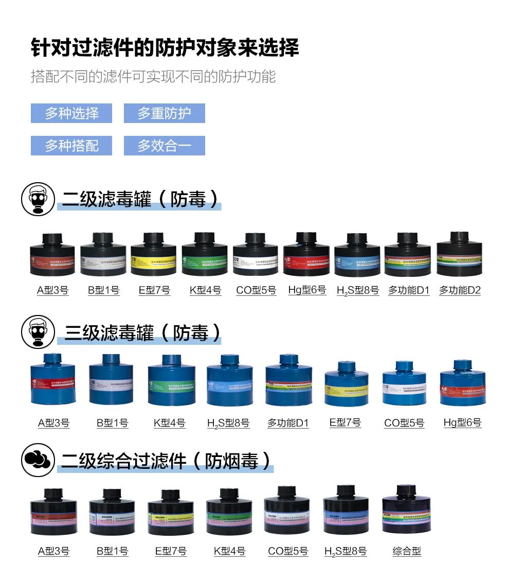 【海固讲堂】滤毒罐的选择与使用