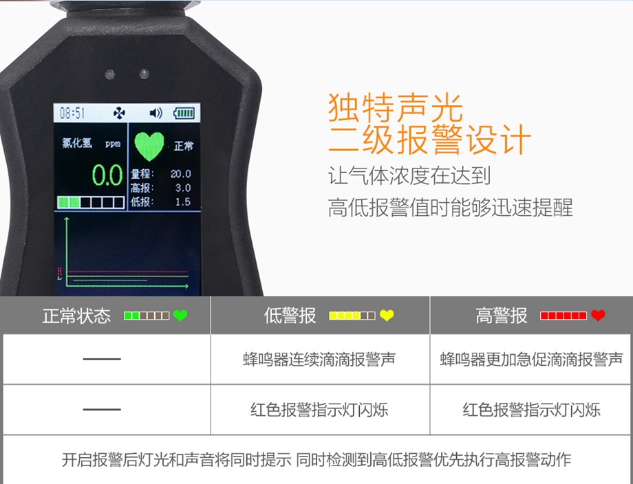 海固HG-BX-HCL氯化氢彩屏单一泵吸式气体检测仪