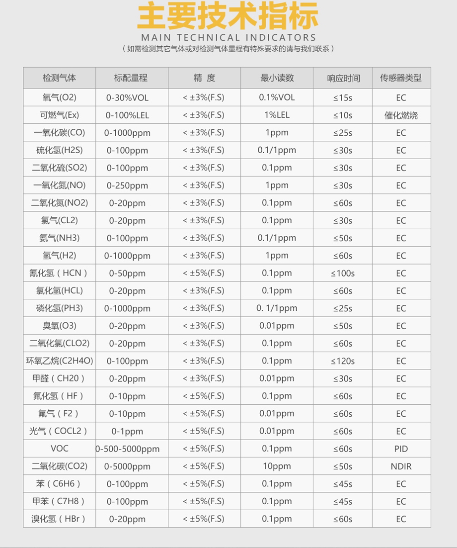 海固HG-BX-O3臭氧彩屏单一泵吸式气体检测仪