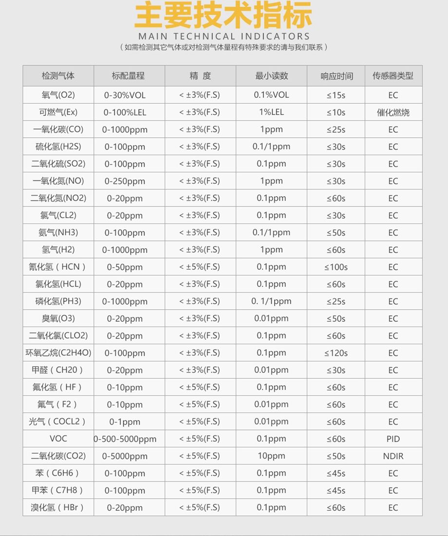 海固HG-BX-CL2氯气彩屏泵吸单一式气体检测仪
