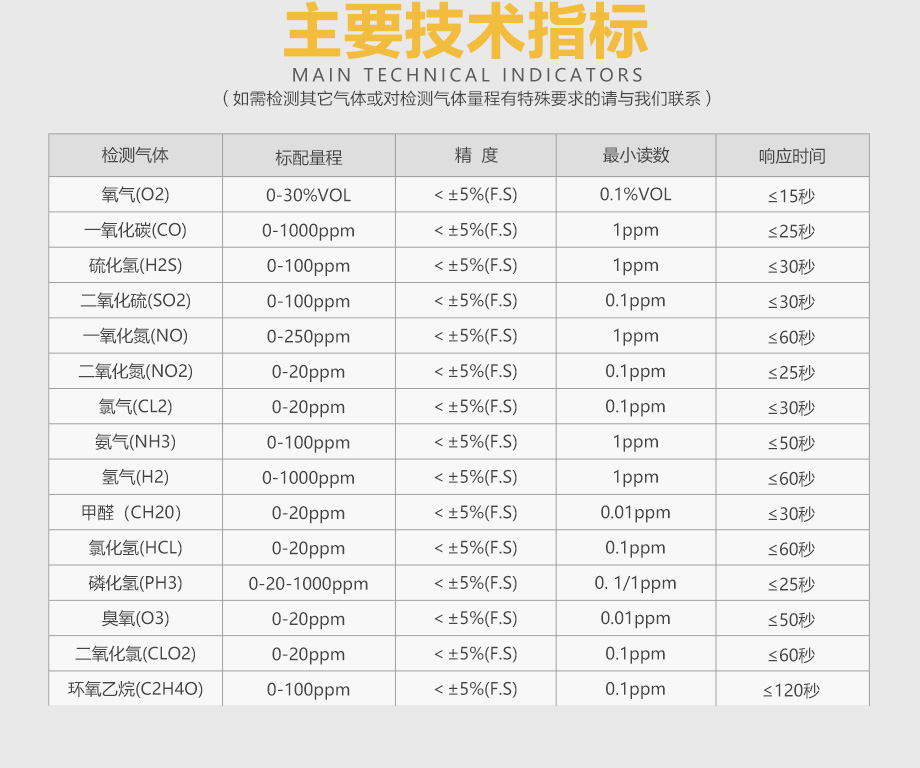 HG-MDK-NH3迷你单一扩散式气体检测仪  氨气气体检测仪