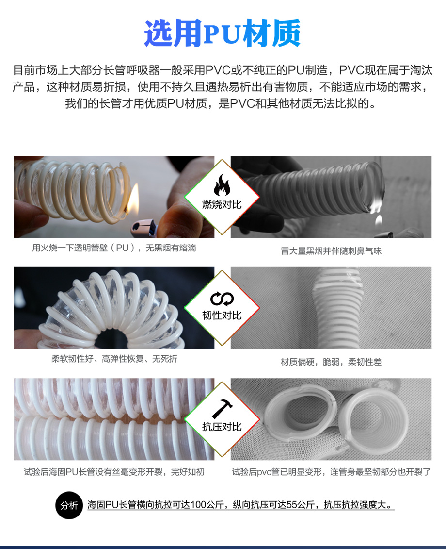 海固HG-DHZK20AH6.0A智能型彩屏 半面罩 四人电动送风式长管呼吸器