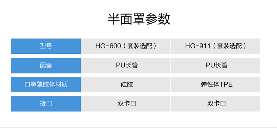 海固HG-DHZK20AH6.0A智能型彩屏 半面罩 四人电动送风式长管呼吸器