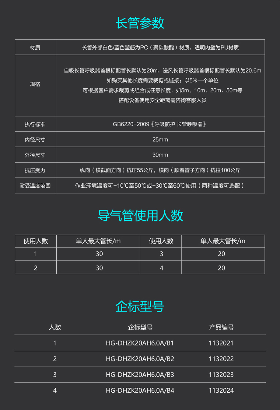 海固HG-DHZK20AH6.0A智能型彩屏 半面罩 四人电动送风式长管呼吸器