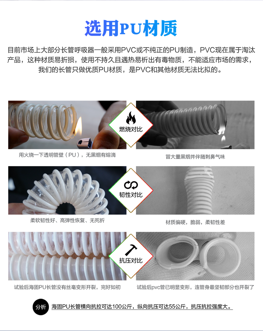 海固HG-DHZK20AH6.0A智能型彩屏 全面罩 四人电动送风式长管呼吸器