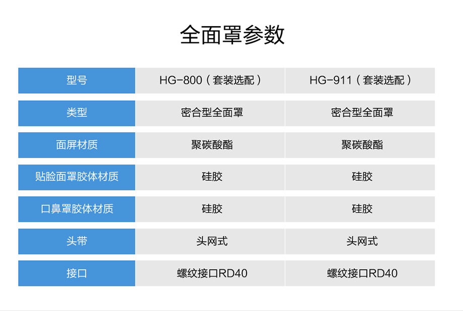 海固HG-DHZK20AH6.0A智能型彩屏 全面罩 四人电动送风式长管呼吸器