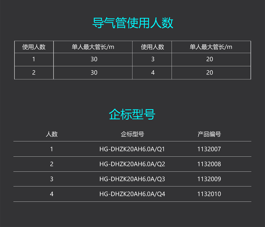 海固HG-DHZK20AH6.0A智能型彩屏 全面罩 四人电动送风式长管呼吸器