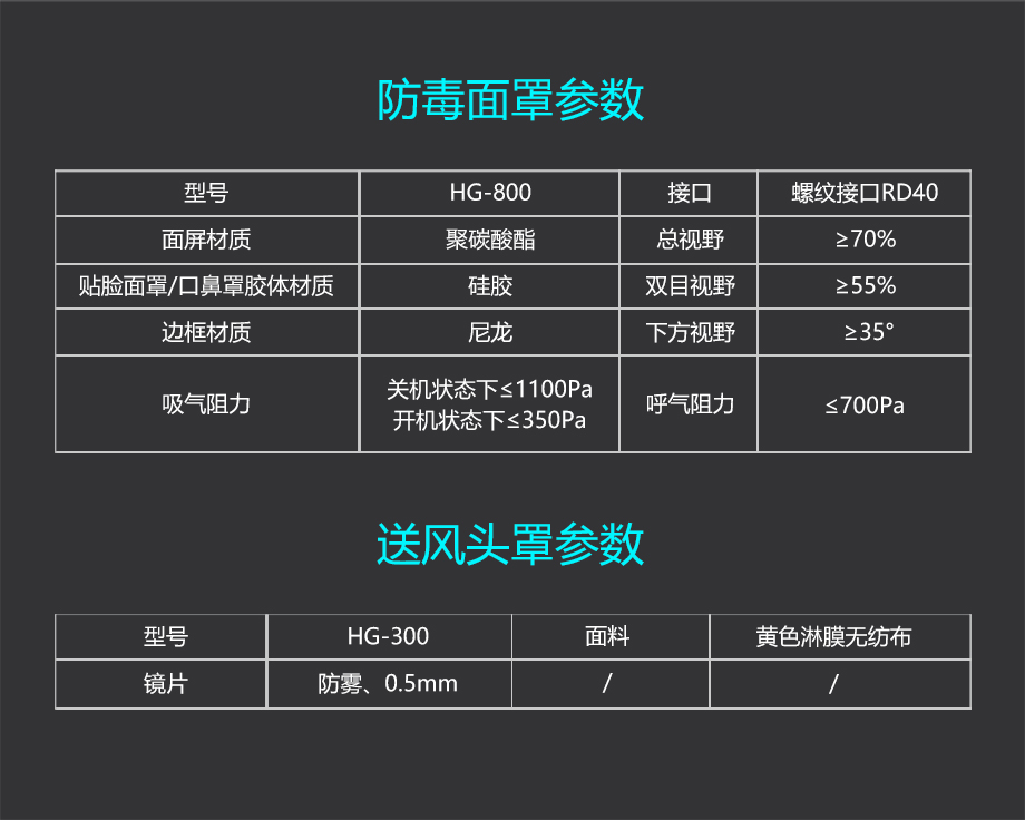海固HG-BHZK 动力送风过滤式呼吸器 