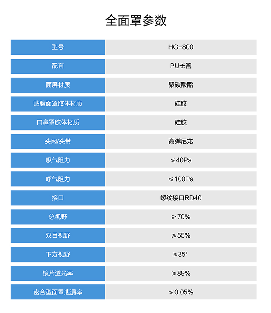 海固HG-DHZK 380V EX防爆型电动送风长管呼吸器 