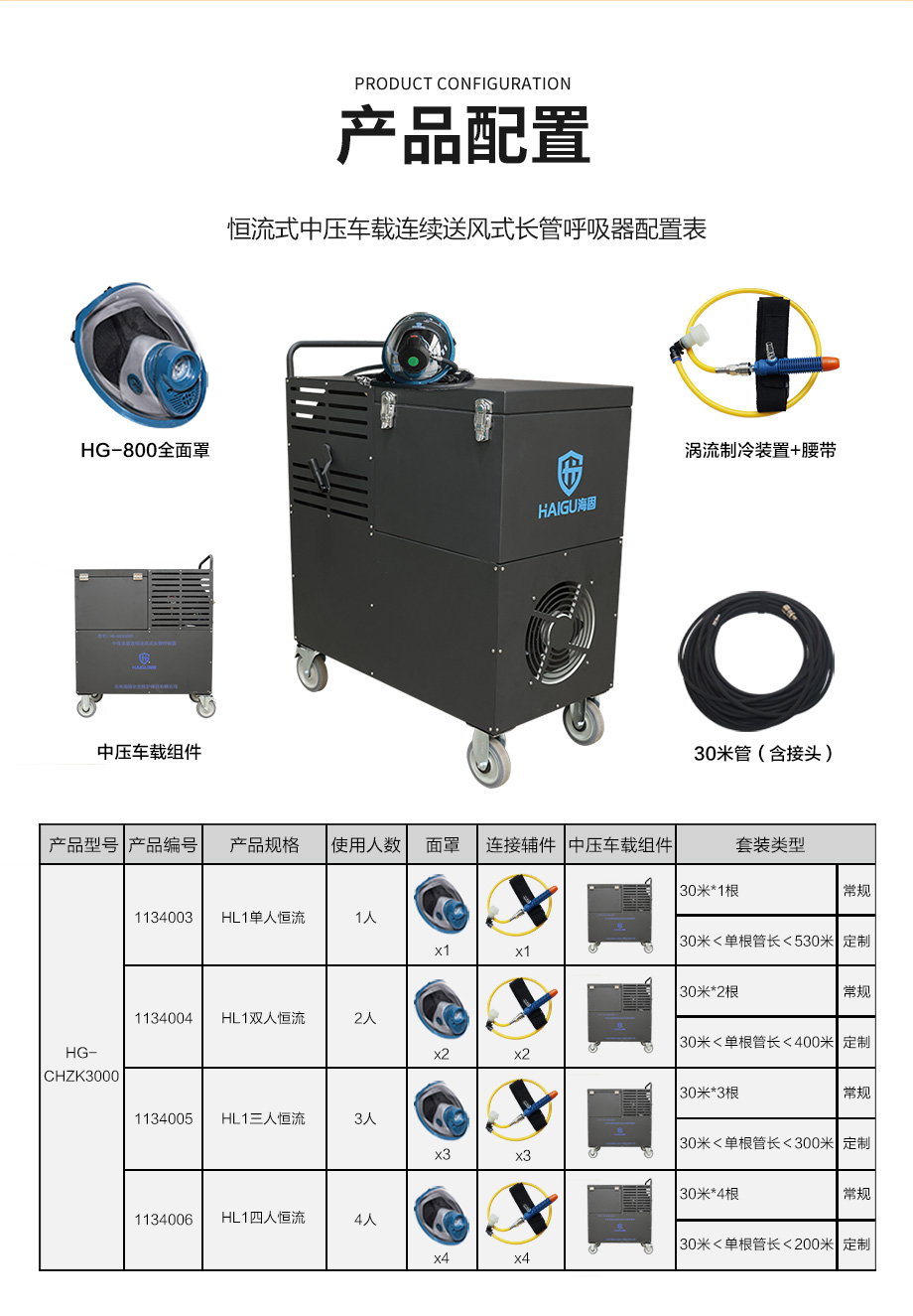 海固HG-CHZK3000中压车载连续送风式长管呼吸器+涡流制冷器（恒流式）