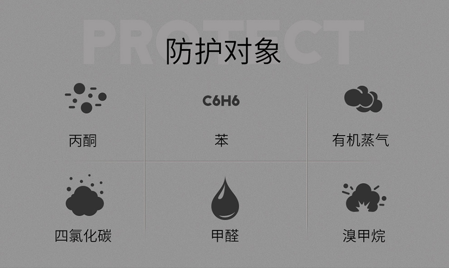 海固600半面罩+A型3号滤毒盒 综合防护有机气体或蒸汽套装