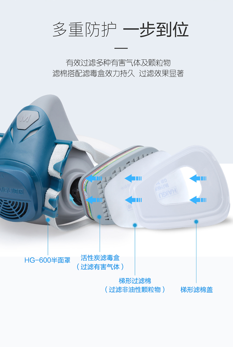 防尘毒套装 海固600半面罩+D1-1多功能滤毒盒+滤棉+滤棉盖