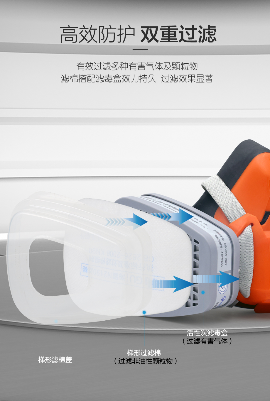 海固HG-602半面罩防毒面具+一级B型1号滤毒盒+滤棉 防尘毒套装