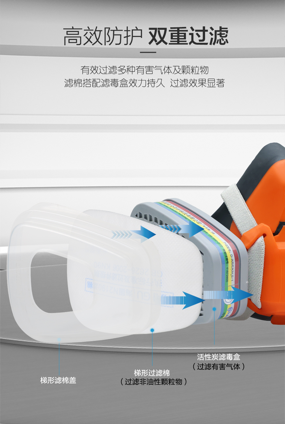 海固HG-602半面罩防毒面具+一级多功能滤毒盒+滤棉 防尘毒套装