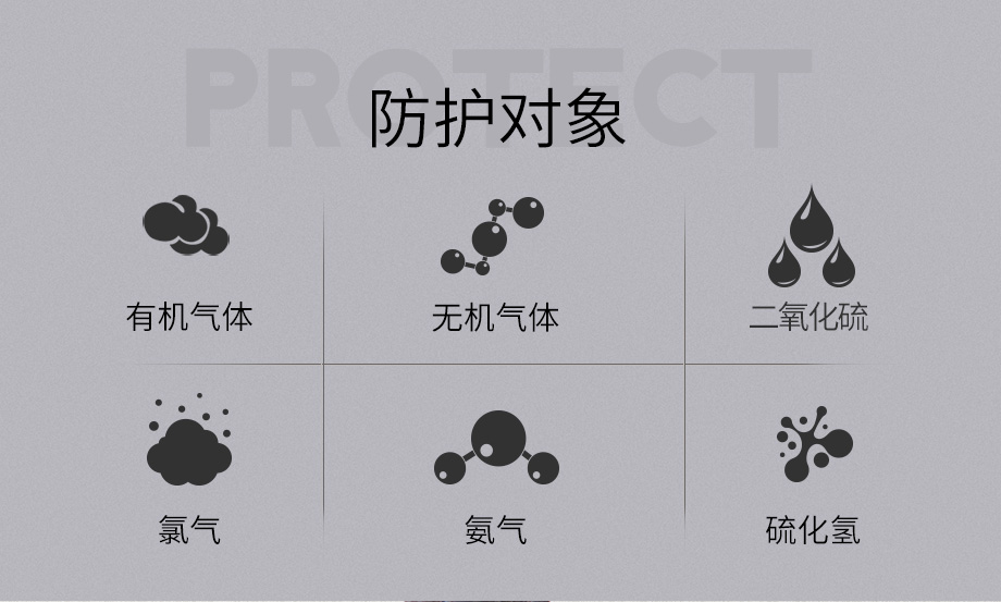 海固700全面罩+HG-ABS/D1-2滤毒罐 综合防毒气 活性炭面具