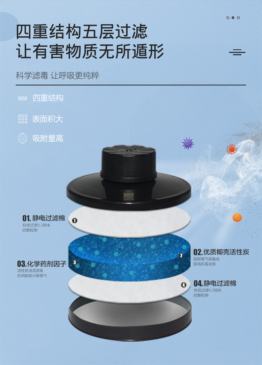海固700全面罩+HG-ABS/P-E-2滤毒罐 酸性气体专用
