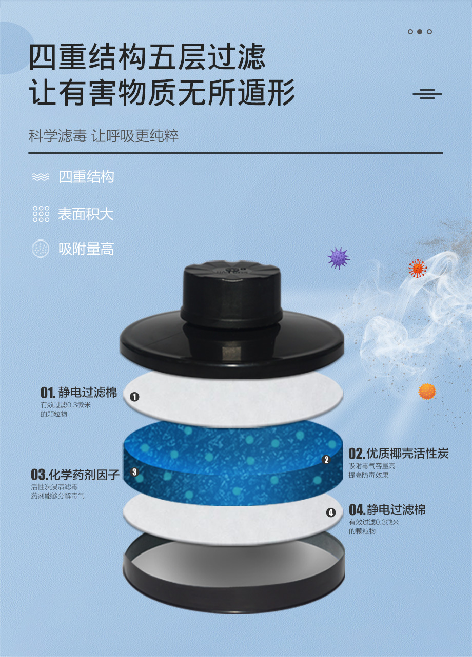 海固700全面罩+HG-ABS/P-H2S-2滤毒罐 硫化氢活性炭防毒面具