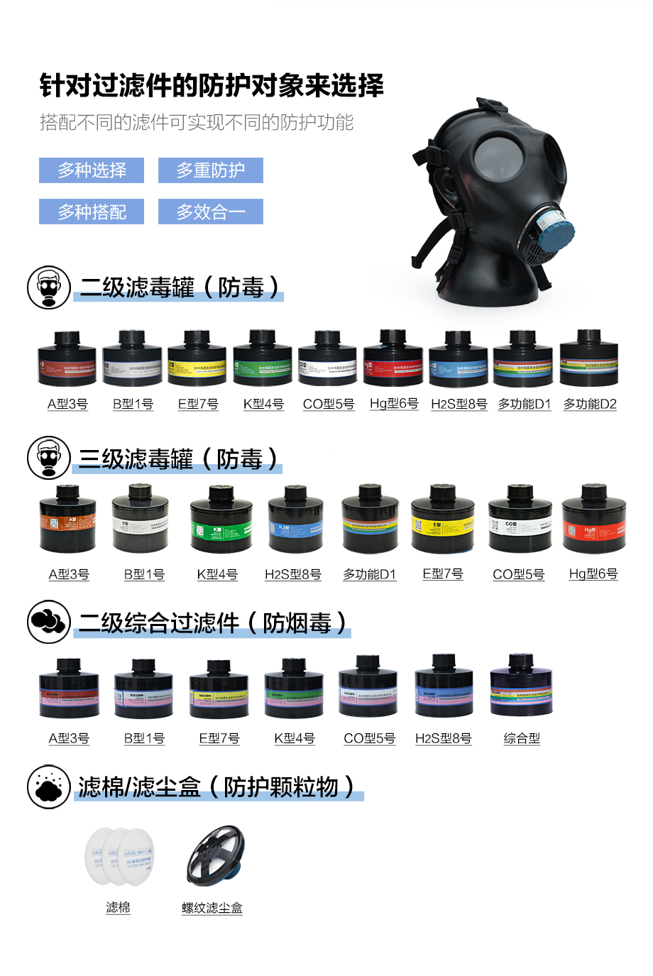 海固HG-700全面罩 正品喷漆化工防毒气防毒面具