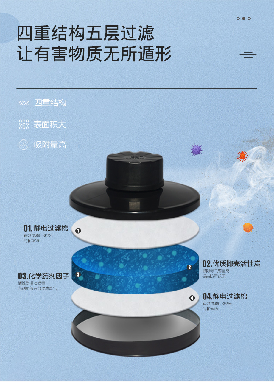 海固800全面罩+D-A/B/E/K/H2S-2滤毒罐 综合防毒气套装