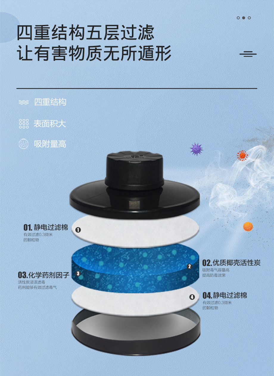 海固800D全面罩+HG-ABS/P-E-2滤毒罐 酸性气体防护套装