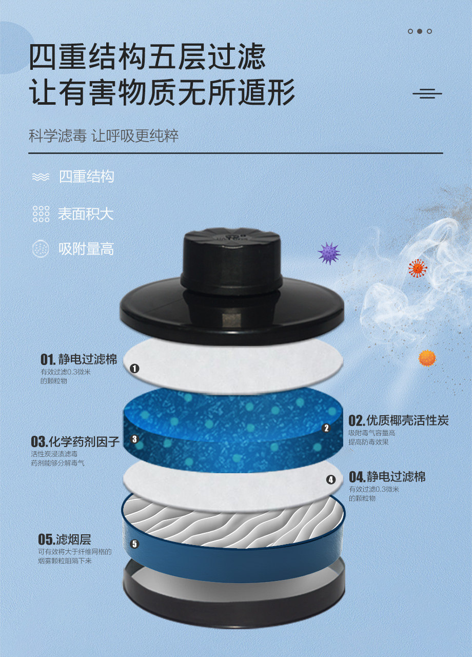 海固800D全面罩+Z-H2S-P2-2综合滤毒滤烟罐 防护硫化氢气体及烟雾