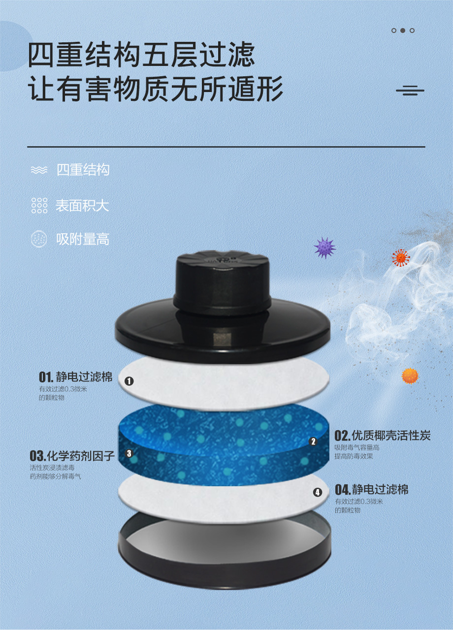 海固911全面罩+D-A/B/E/K/H2S-2滤毒罐 综合防毒气 活性炭面具
